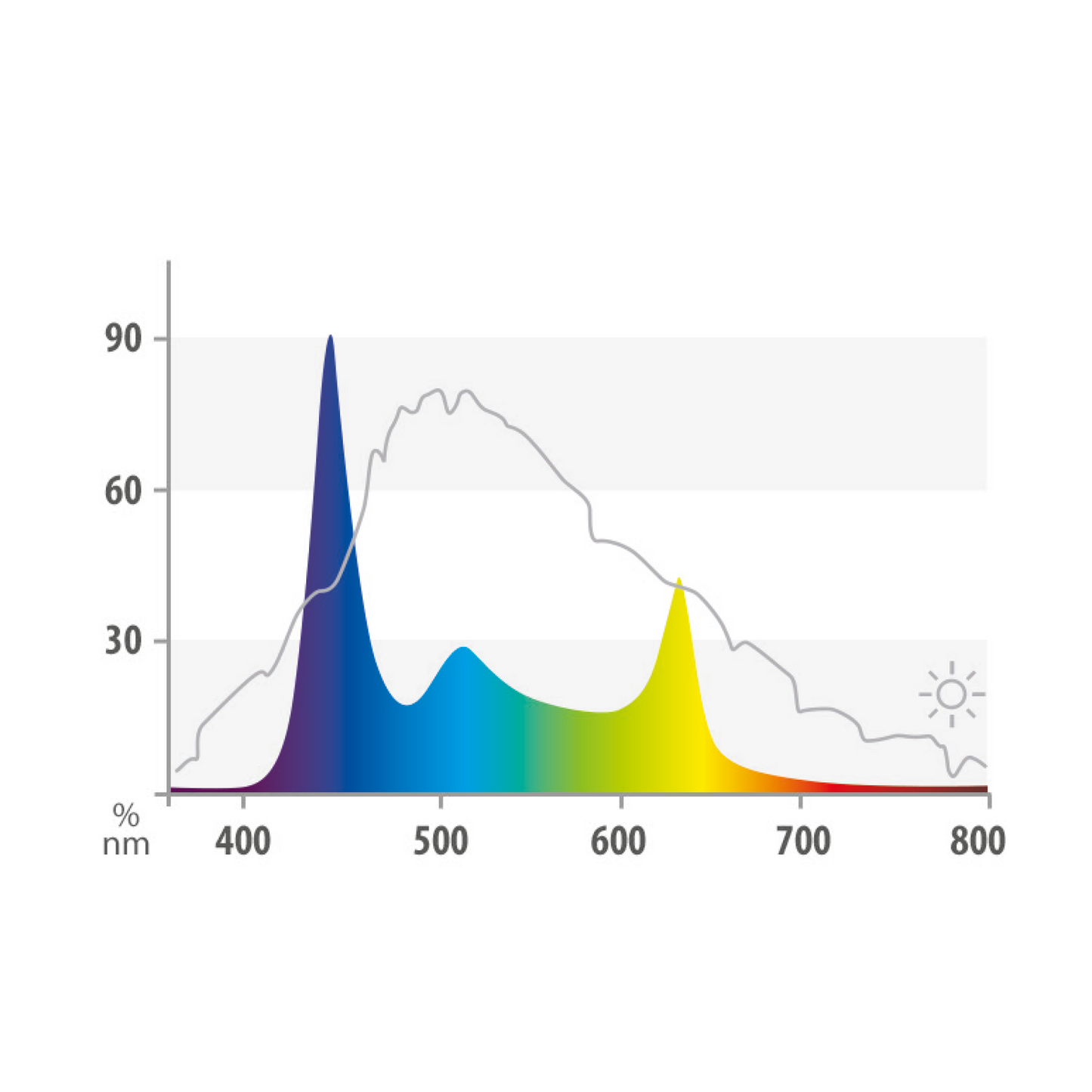 JUWEL HeliaLux Spectrum