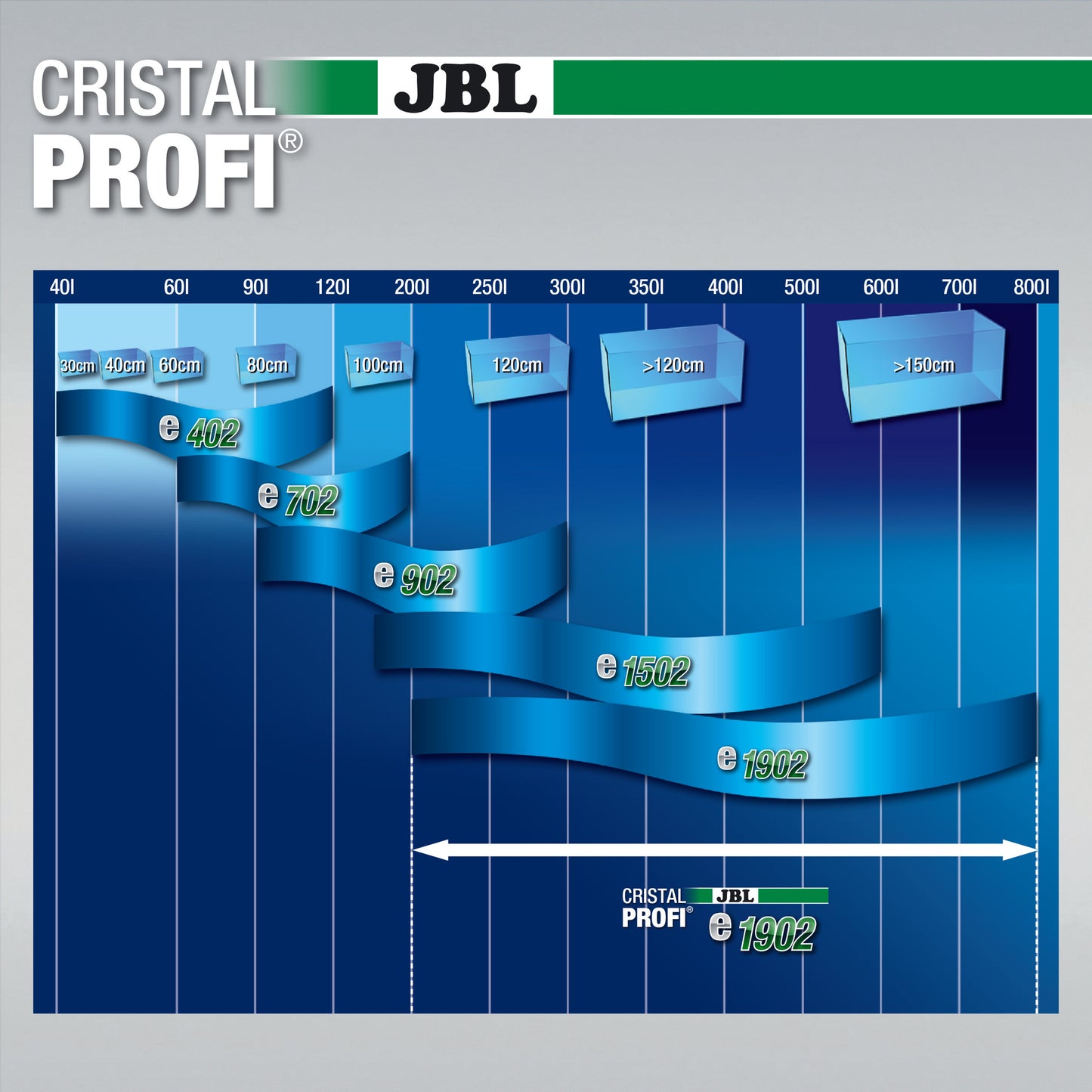 JBL CRISTALPROFI e1902 greenline
