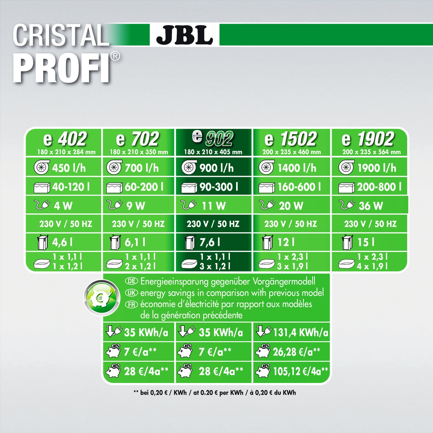 JBL CRISTALPROFI e902 greenline
