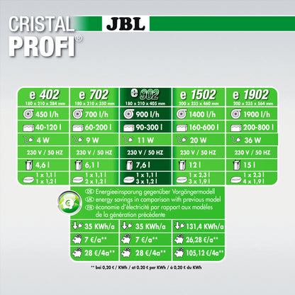 JBL CRISTALPROFI e902 greenline