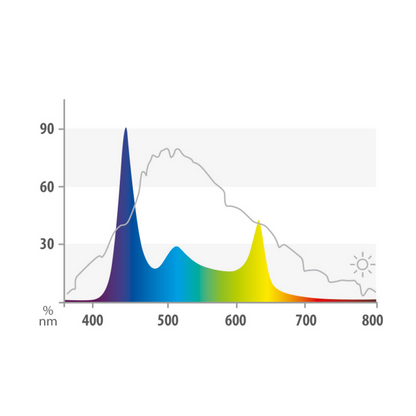 JUWEL HeliaLux Spectrum